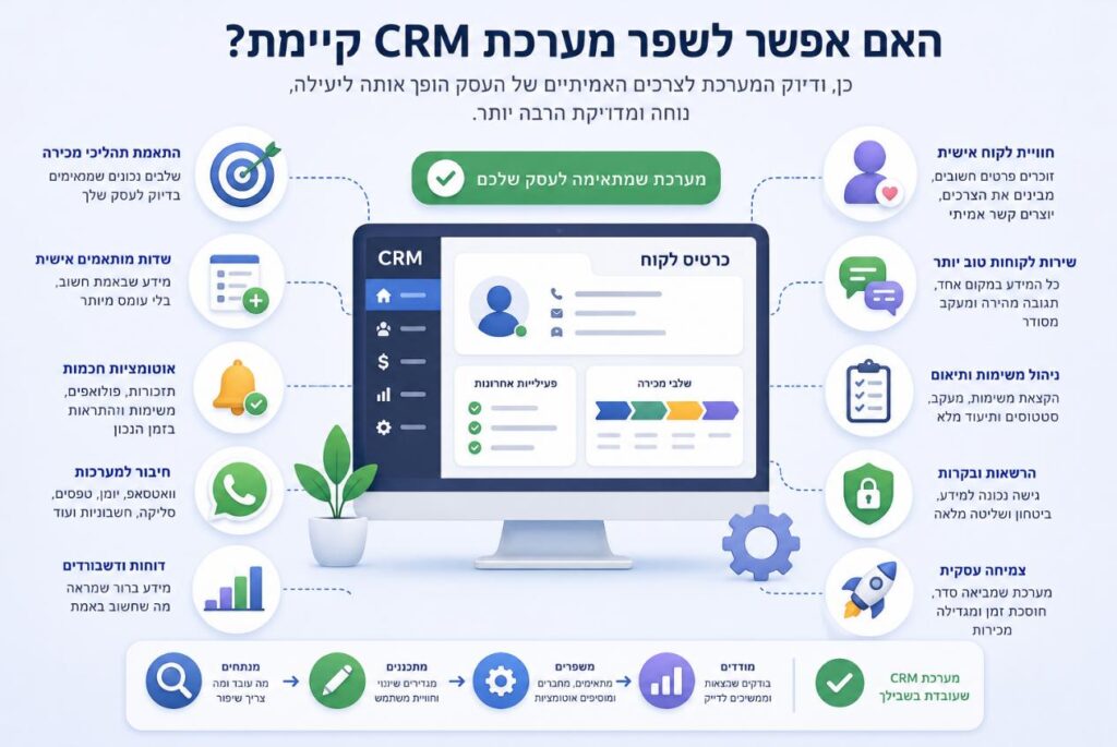 האם אפשר לשפר מערכת CRM קיימת?